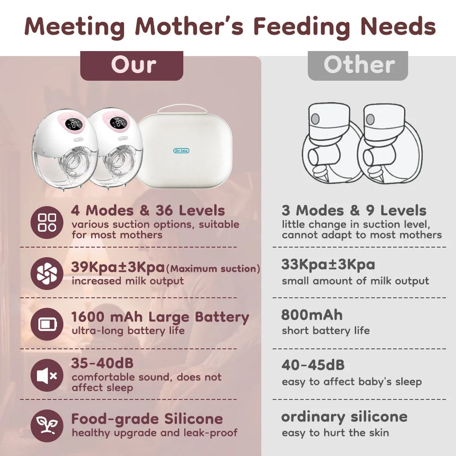 Wearable hands-free breast pump — view 2